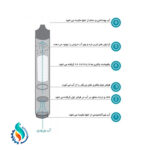 نی تصفیه آب کمپینگ Filter Straw - تصویر 2