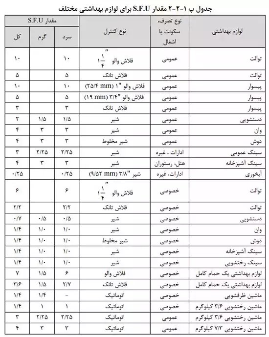 جدول محاسبه میزان آب