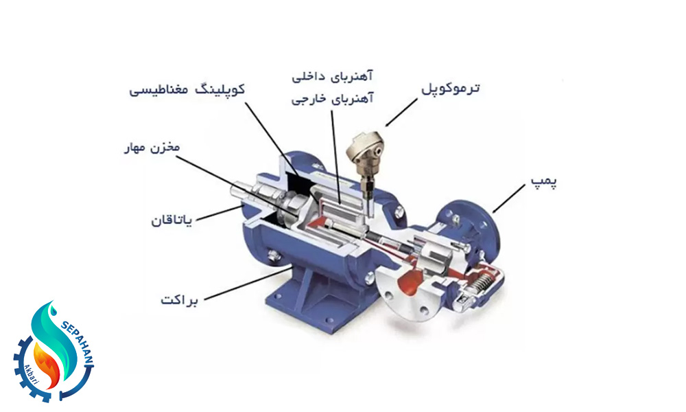 قطعات تشکیل دهنده پمپ آب